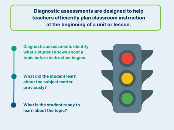 destination-data-insights-create-a-clear-learning-path-with-diagnostic